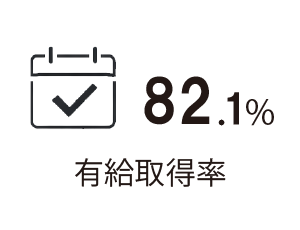 有給取得率