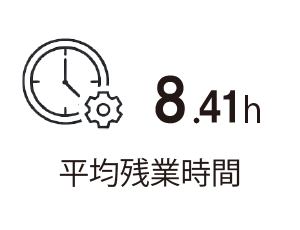 平均残業時間