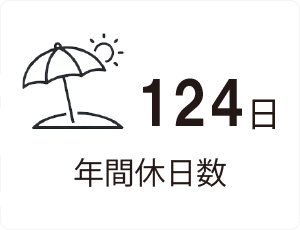 年間休日数