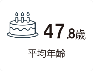 平均年齢